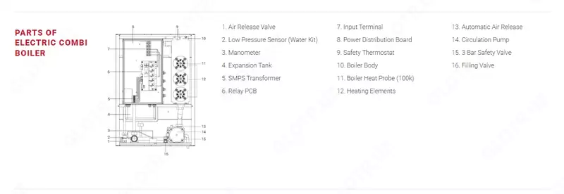 TEPLOLUX GROUP - Galaxy Smart 10 kVt elektr qozoni (Turkiya)