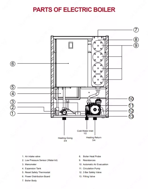 Galaxy Smart 12 kVt elektr qozoni (Turkiya) Chakana savdo