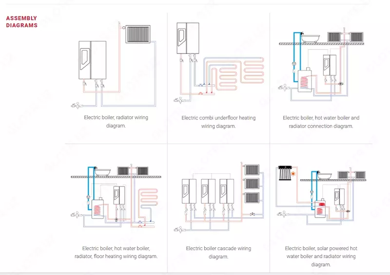 Galaxy Smart 12 kVt elektr qozoni (Turkiya) TEPLOLUX GROUP