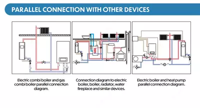 Galaxy EKO 14 kVt bir konturli elektr qozoni TEPLOLUX GROUP