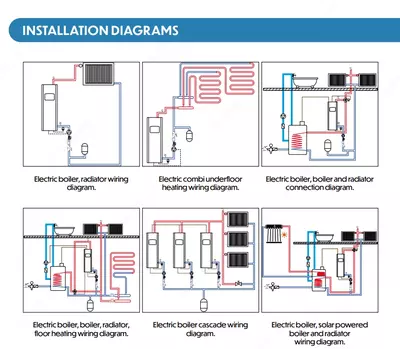 Galaxy EKO 14 kVt bir konturli elektr qozoni - TEPLOLUX GROUP