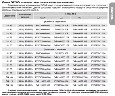   Madas Elektromagnit gaz klapani DN 125 - 230 VAC  P.MAX 360 mbar  EVP/NC