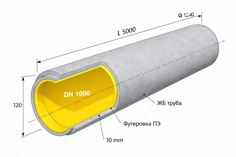  Futerovkali temir-beton quvur PULSE BROK GROUP