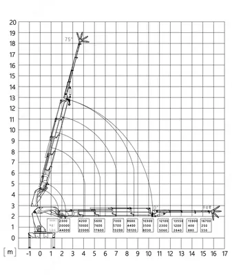 Цена по запросу Кран-манипулятор Z-образного типа до 25 тонн ITALYCRANE