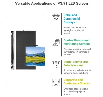 O‘lchami 500x1000 mm (0 5 x 1 metr) bo‘lgan P3.91 yorug‘lik diodli kabinet