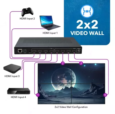 4K Video Wall Controller