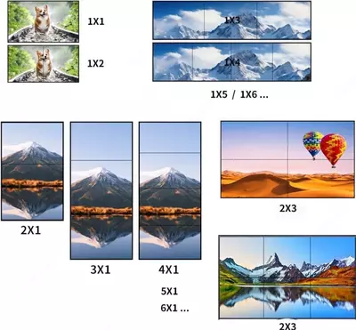 4K Video Wall Controller
