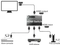  4K HDMI 9×1 мультисвитч сплиттер - 