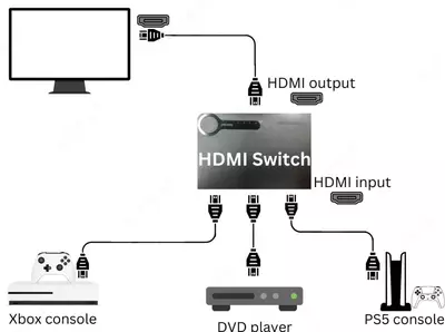 4K HDMI 9×1 мультисвитч сплиттер