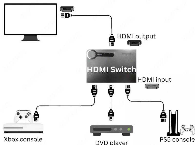 4K HDMI 9×1 мультисвитч сплиттер