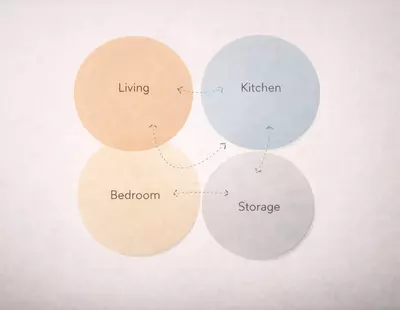  Interyer va eksteryer dizayni: rejalashtirish yechimlari - 