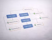  Kelishuvlar va hamrohlik: loyihadan oldingi konsultatsiyalar - 