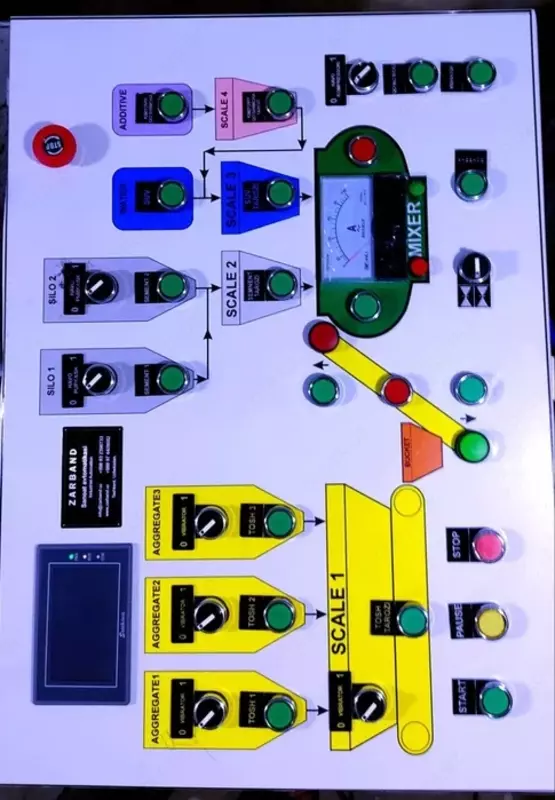  Beton zavodlari uchun boshqaruv pulti Chakana savdo