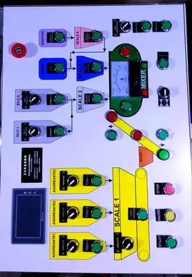  Пульт управления для бетонных заводов