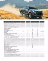   ISUZU D-MAX IRBIS LSE Пикап