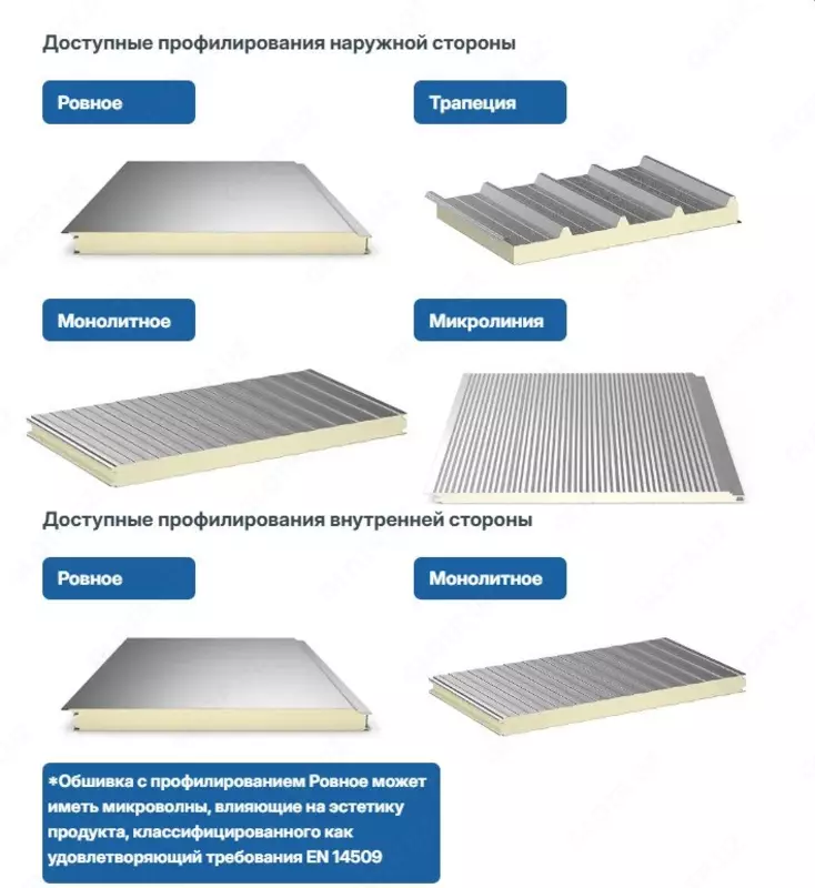 Сэндвич панели c PIR наполнителем