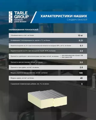  Sandvich panel | PIR | Сэндвич панел Ulgurji va chakana