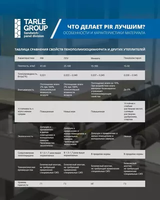 Sandvich panel | PIR | Сэндвич панел Tarle Group