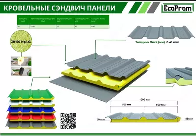   Ekoprom Panel sendvich paneli