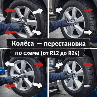 Колёса — перестановка по схеме (от R12 до R24)