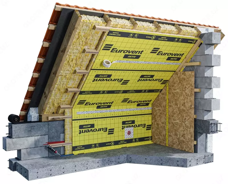 Мембрана пароизоляционная Eurovent AKTIV (1 5*50м)