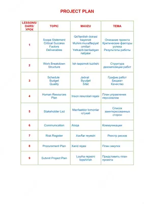 IELTS  Бизнес План  Маркетинг План  План проекта  Бизнес анализ