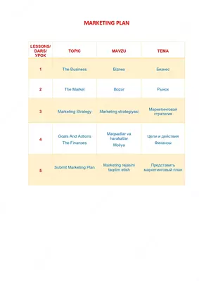  IELTS  Бизнес План  Маркетинг План  План проекта  Бизнес анализ - 