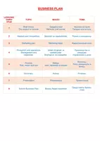   IELTS  Бизнес План  Маркетинг План  План проекта  Бизнес анализ