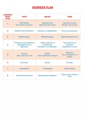   IELTS  Бизнес План  Маркетинг План  План проекта  Бизнес анализ