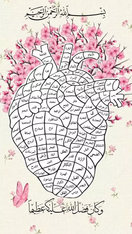 Таблица «Коран в моём сердце»