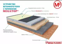  Beton pollarni mustahkamlash uchun gidravlik bog‘lovchi moddalar asosidagi quruq qorishma - 