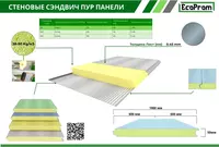 сэндвич-панели PUR с замком (lock / hidden lock)