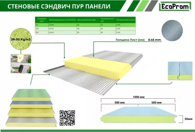 сэндвич-панели PUR с замком (lock / hidden lock)