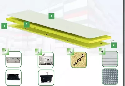  сэндвич-панели PUR с замком (lock / hidden lock) - 