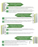  сэндвич-панели PUR с замком (lock / hidden lock)