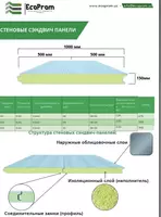 Сэндвич-панель PIR (полиуретан)