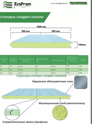 Сэндвич-панель PIR (полиуретан)