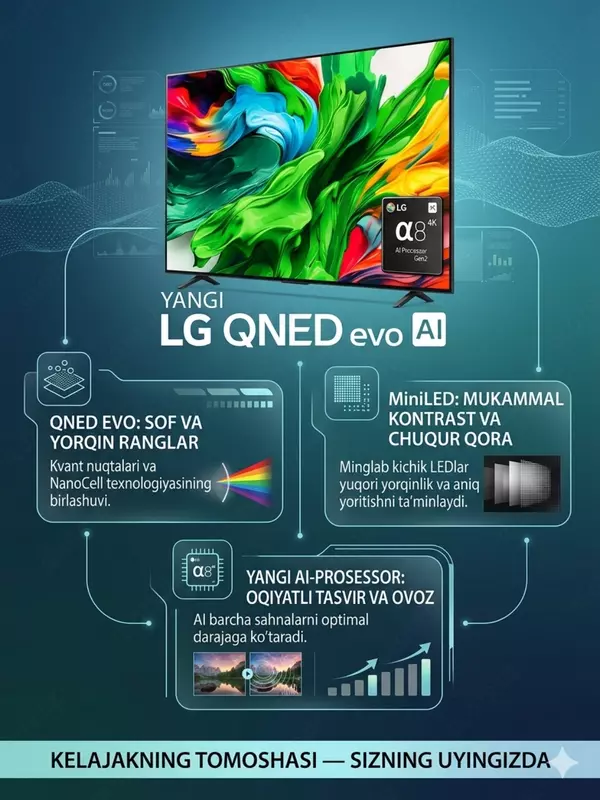   Телевизор | LG 86QNED70A6A | QNED AI 4K