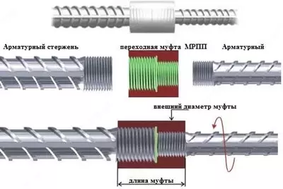 резбовые арматуры для муфты соединителные  - 