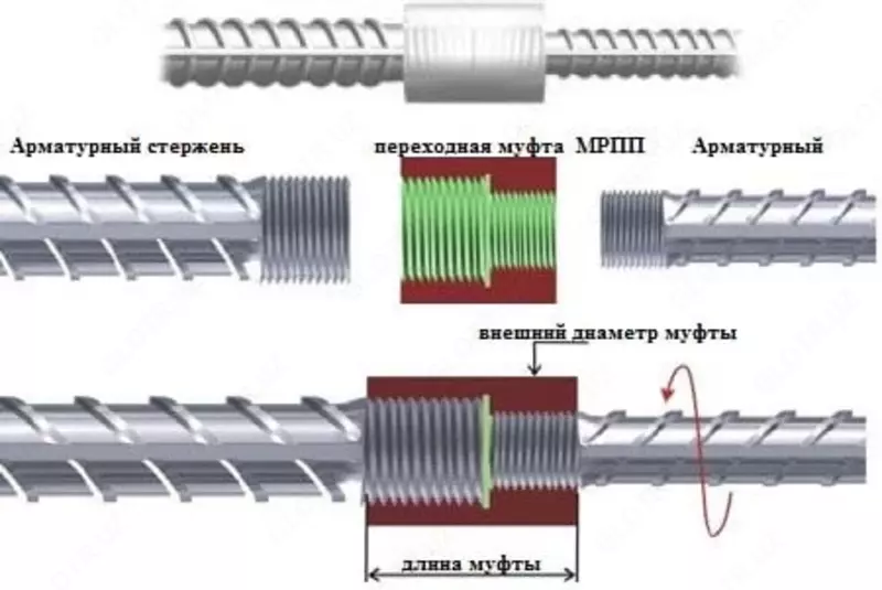  резбовые арматуры для муфты соединителные  - 