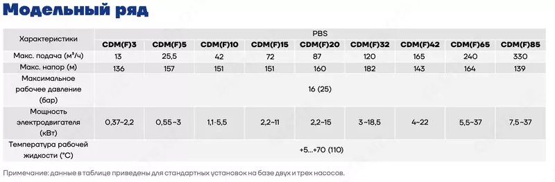   Насосная станция повышения давления CNP
