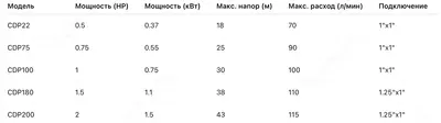  CDP seriyali CNP markazdan qochma nasosi - 
