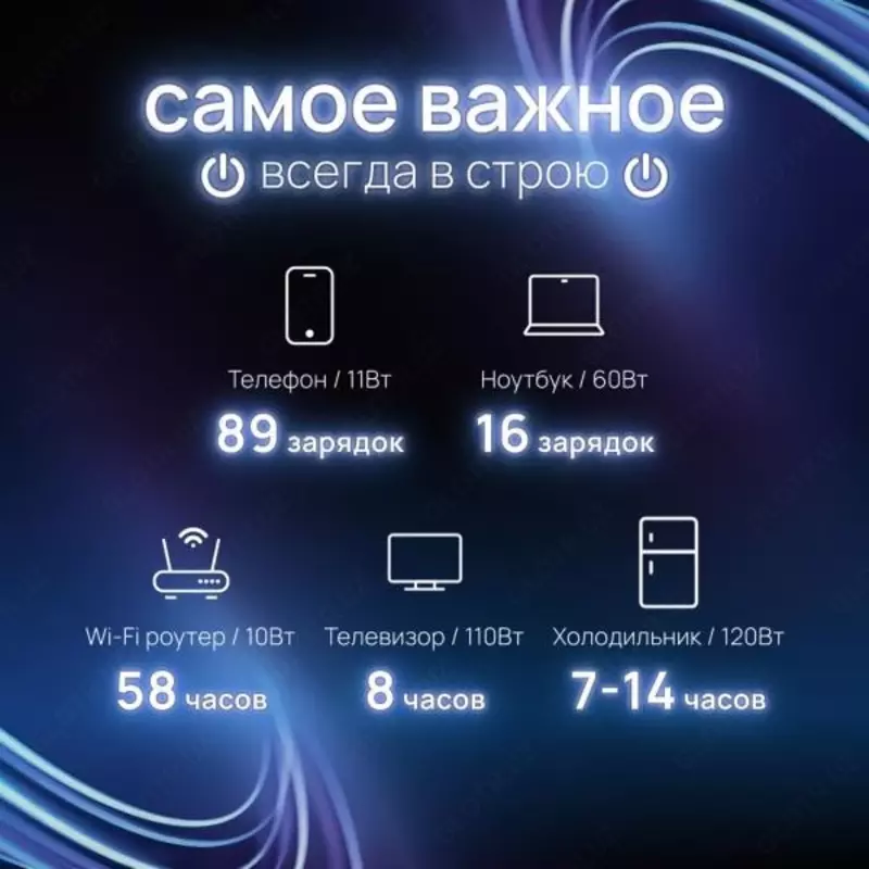  ООО Stingray systems - Зарядная станция EcoFlow DELTA 2 1024Wh | 1800W