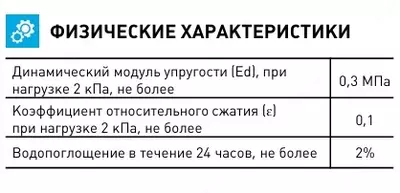  ШУМАНЕТ-100 КОМБИ звуко-гидроизолирующий материал рулонный Оптом и розница