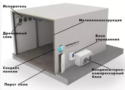 Морозильные склады Мой Сайт супер