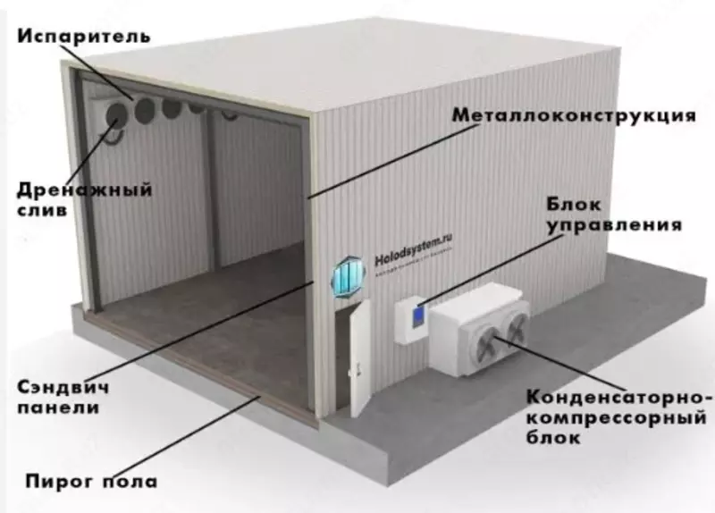 Muzlatkichli omborlar