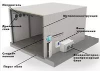 Muzlatkichli omborlar