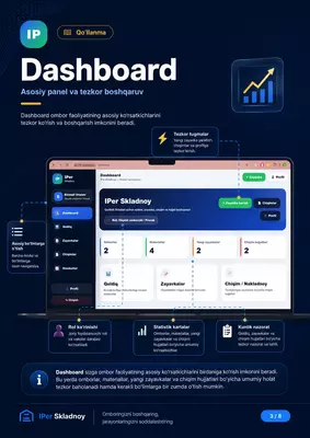   Ombor uchun dastur | Kirim-chiqim  qoldiq  nakladnoy  Telegram
