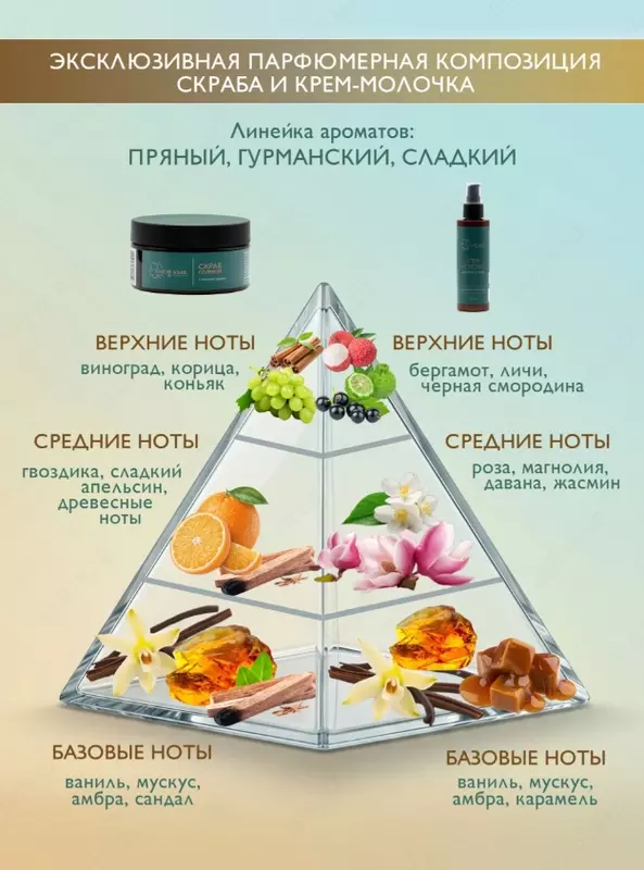 Фанагория скраб солевой+ крем-молочко для рук и тела набор
