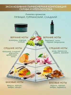 Фанагория скраб солевой+ крем-молочко для рук и тела набор